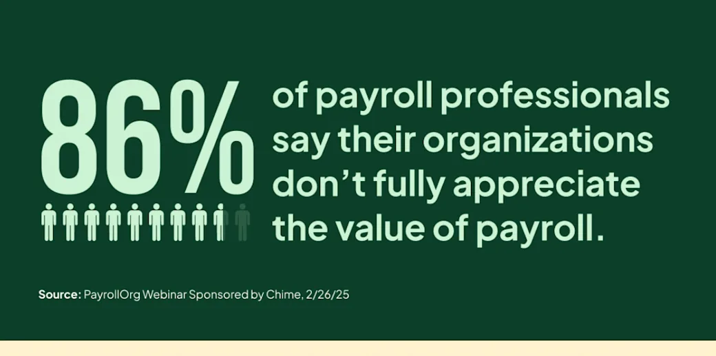30×30 Payroll Initiative - 86% of Payroll Professionals Graphic