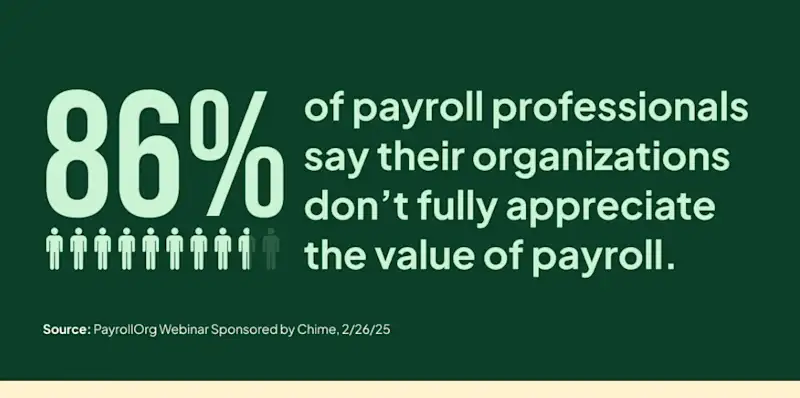 30×30 Payroll Initiative - 86% of Payroll Professionals Graphic