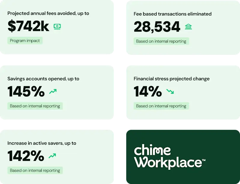 [CE] Maxwell Senior Living Communities dashboard detail image