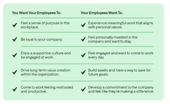 [CE] Bridging The Rewards Gap for Hourly Workers Blog LP - Content 2