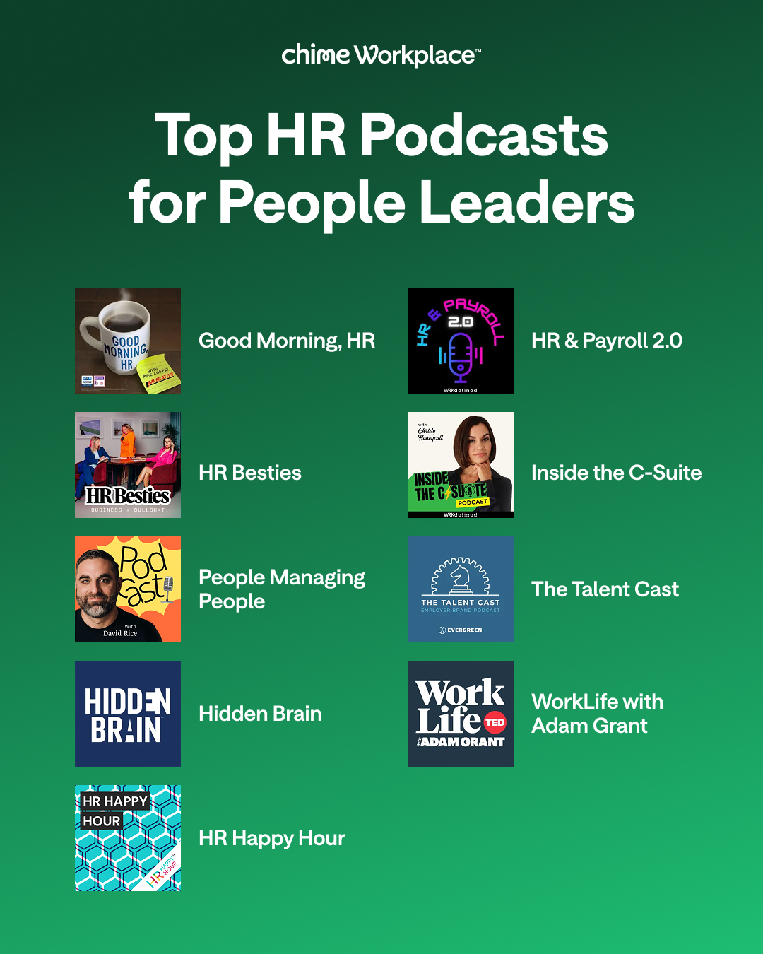 Selection of HR related podcasts recommended by Chime Workplace