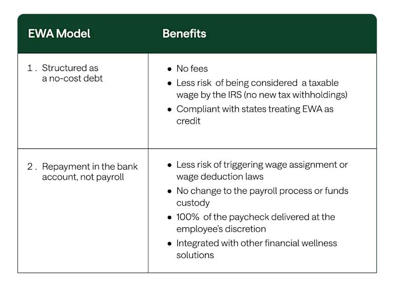 EWA Benefits table comparison