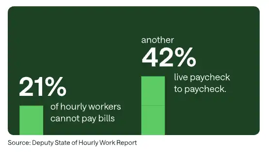 [CE] Bridging The Rewards Gap for Hourly Workers Blog LP - Content 1