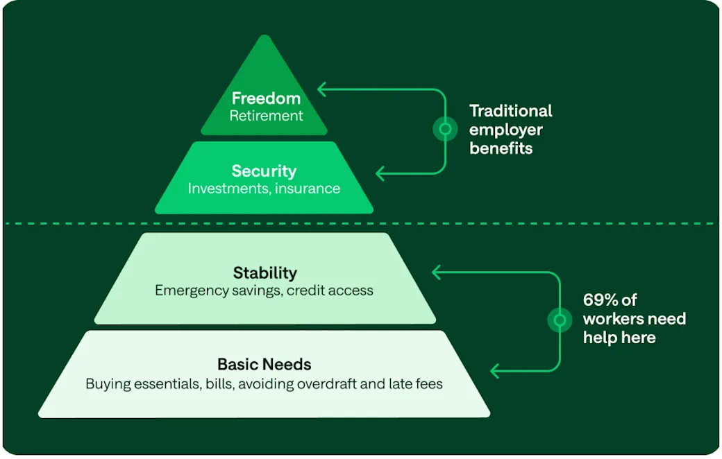 [CE] Blog in-line image 2026 Frontline Workers predictions pyramid
