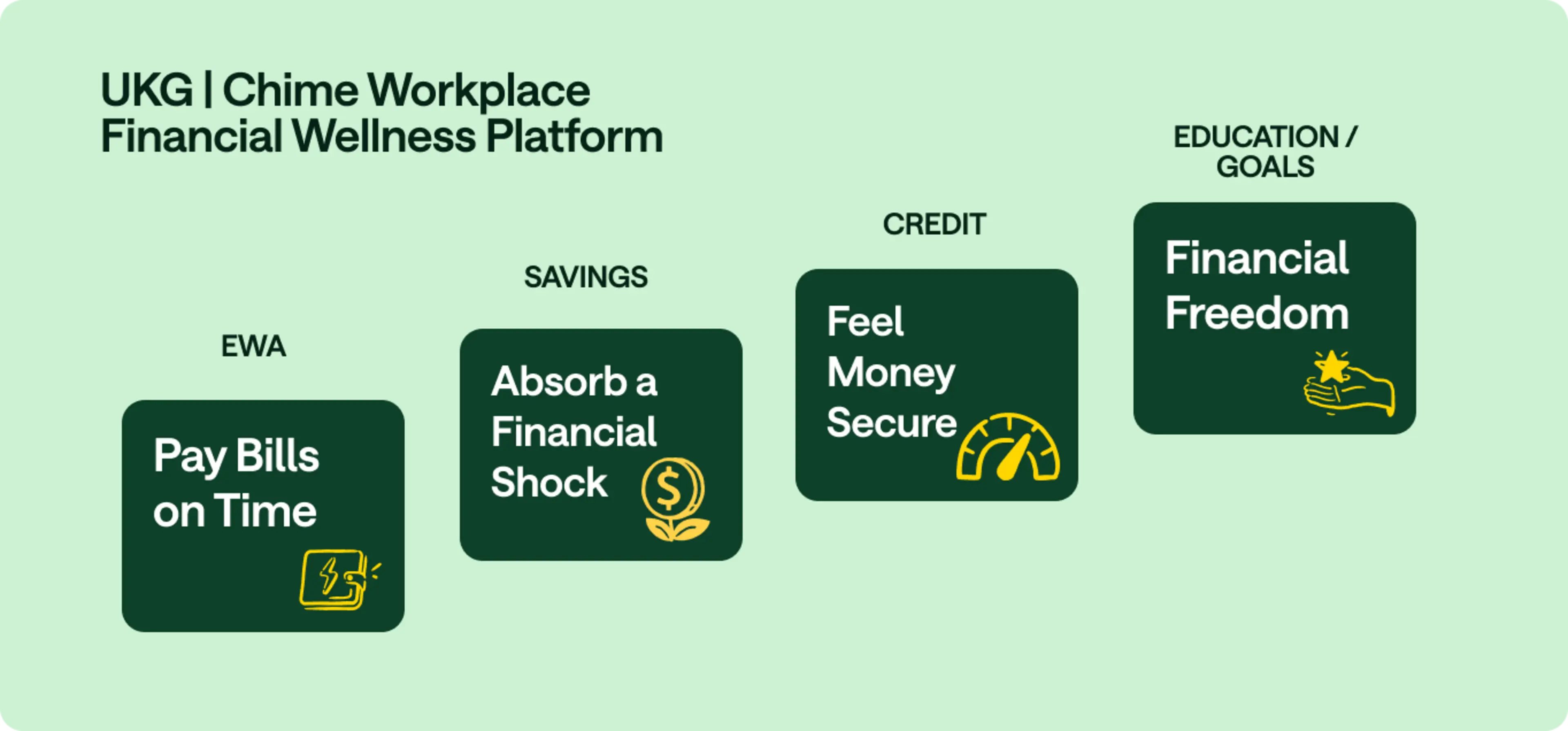 Chime Workplace brings together all the essential financial tools employees need in a single, no-cost app.